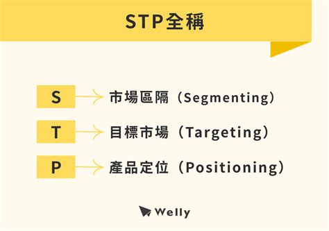 價格定位|STP分析: 3 步驟完成市場分析+ 5 個產品定位方法 